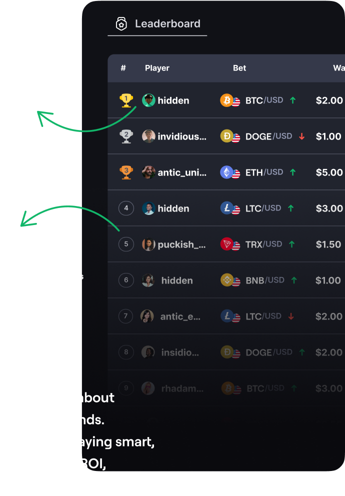 Crypto Futures Leaderboard